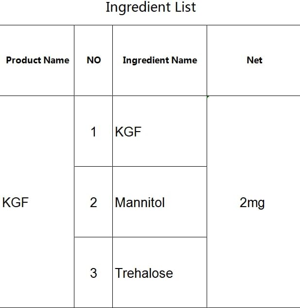 Keratinocyte Growth Factor Powder - KGF Freeze-Dried Powder Cosmetic Grade for Sensitized Skin, 1Milligrams, 900000IU, 96% Purity (2mg)