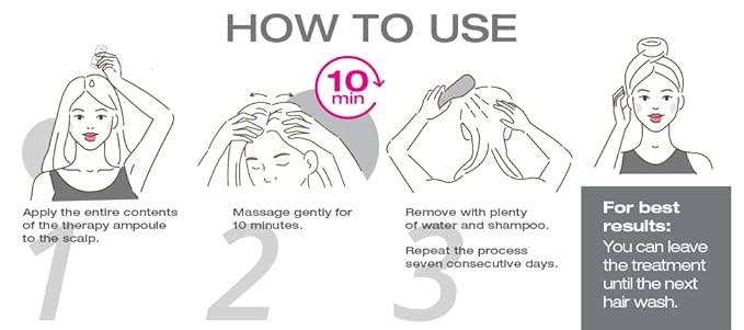 Hair Therapy Pro Ampoule - Detox - Capillary Anomalies - Dandruff Treatment | Dry Scalp | (3 Pack) 36ml.