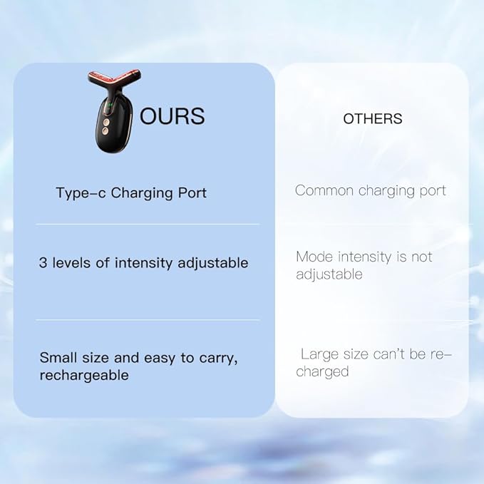 Neck Face Massager, Multifunctional Facial Massager, Face Sculpting Tool for Skin Care and Double Chin (Black Gold)