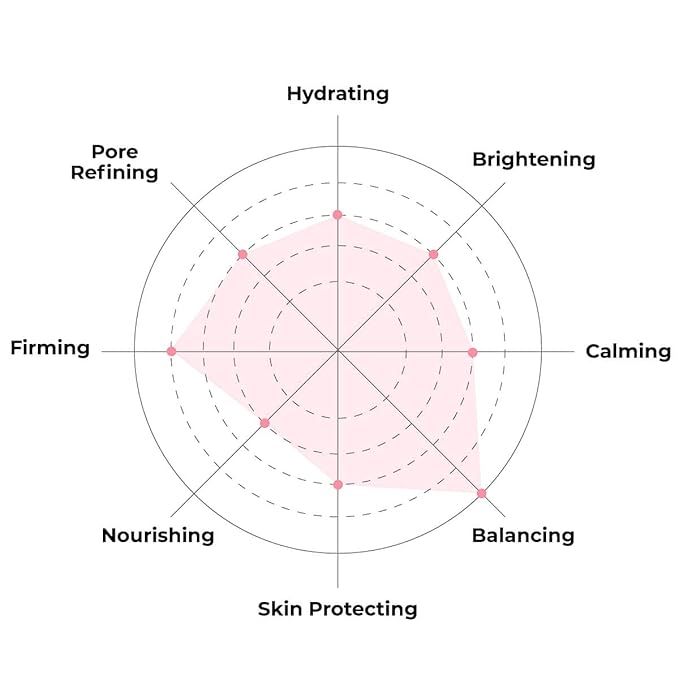 FACETORY Dream Garden Lotus Mask (Pack of 10)- Biocellulose Material, Balancing, Nourishing, Toning