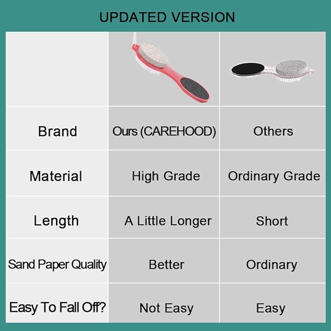CAREHOOD Foot File Callus Remover - Multi Purpose 4 in 1 Feet Pedicure Tools with Foot Scrubber, Pumice Stone, Foot Rasp and Sand Paper for Home Foot Care (Red Pedicure Foot File)
