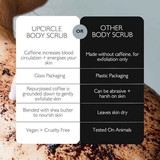 UpCircle Exfoliating Coffee Body Scrub with Peppermint 220ml - Sea Salt, Eucalyptus + Coconut Oil - Exfoliates Your Skin + Improves Circulation - Natural, Vegan Exfoliator For Soft, Smooth Skin