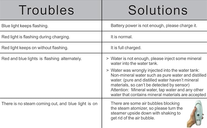 Facial Steamer and Eyes spa 2in 1. Mini Portable Professional hot Facial Steamer for Facial Deep Cleaning,The LADY RIGHT Handheld Ionic face steam, Unclogs Pores Soothing for Eye Fatigue and Dryness