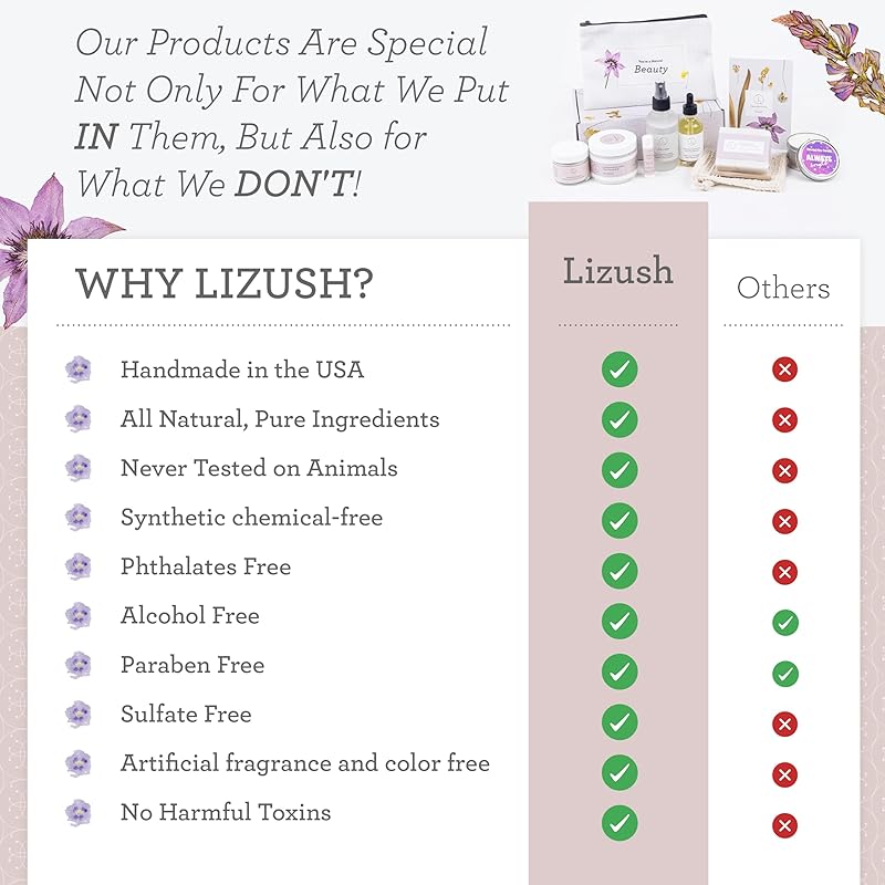 Lizush Grapefruit Body Oil - 2 oz Natural, Vegan, Non-GMO Moisturizing Bath Oil for Silky Skin with Premium Essential Oils - Handmade in the USA