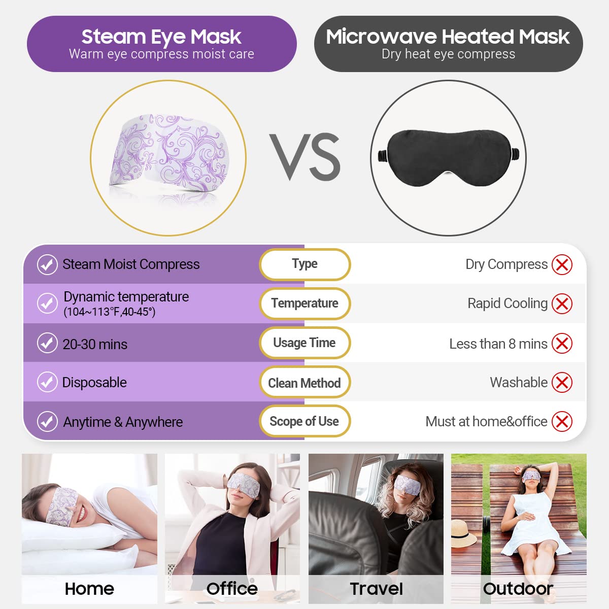 ProCIV 16 Packs Steam Eye Masks for Dry Eyes, SPA Warm Eye Mask, Relief Eye Fatigue Hot Sleep Eye Mask for Puffy Eyes Mask (Lavender)