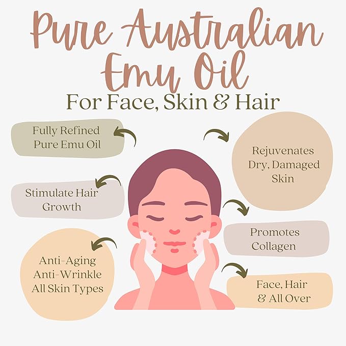 Emu Oil Bulk - 1 Gallon Pure & All Natural Refined Australian Emu Oil for Face, Skin and Hair - Great for Sensitive Skin and Hair Growth - For Scars and Piercings - High in Omega 3,6 and 9 Fatty Acids