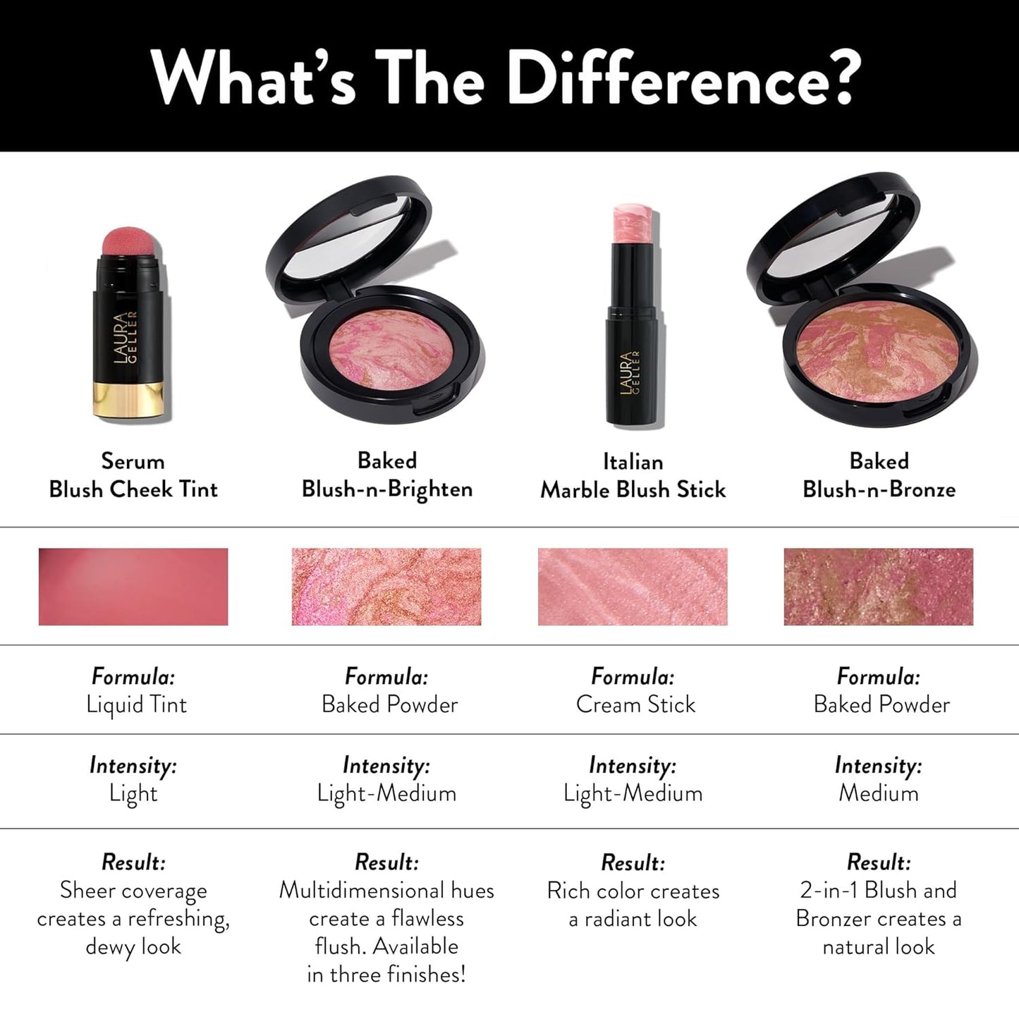 LAURA GELLER NEW YORK Baked Blush-n-Brighten Marbleized Blush - Coral Cove - Creamy Lightweight - Natural Finish