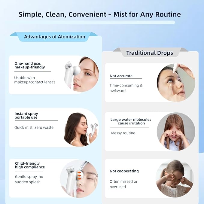 Portable Eye Mist Steam Sprayer, Type-C Rechargeable Nano Mist Sprayer & Mister, Personal Humidifier, Facial Steamer, Portable Nebulizer for Skincare, Desk, Travel Use
