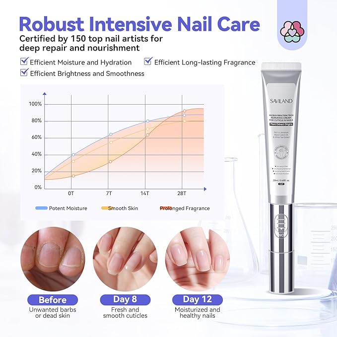 SAVILAND 2024 Ultra-Repairing Cuticle Cream: 20ml Organic Black Castor Oil Vitamin E Cuticle Softener for Deep Hydration Nail Care Aging Damaged Dry Cuticles Repair Nail Strengthener Home