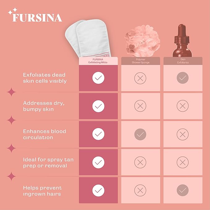 Exfoliating Mitt (3 PCS) - Kessa Exfoliating Glove, Turkish Hammam Body Scrub, Exfoliator Dead & Dry Skin Cell Remover Buffing Treatment - Great for Spray Tan Removal, Smooth Skin Surface