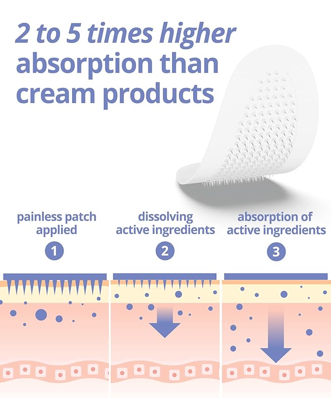 Dissolving Microdart Depuffing Patches for Under Eye and Smile line with Hyaluronic Acid and Tea Tree - 3 pairs - Anti wrinkle patches for face overnight