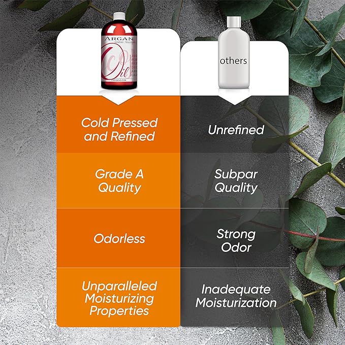 Dr Joe Lab Argan Nut Oil Deodorized 32 oz Pure Natural Moroccan Unrefined Unscented Cold Pressed Extra Virgin - for Hair Skin Body Nail and Beard - Marrakesh Oil Moisturizes & Hydrates