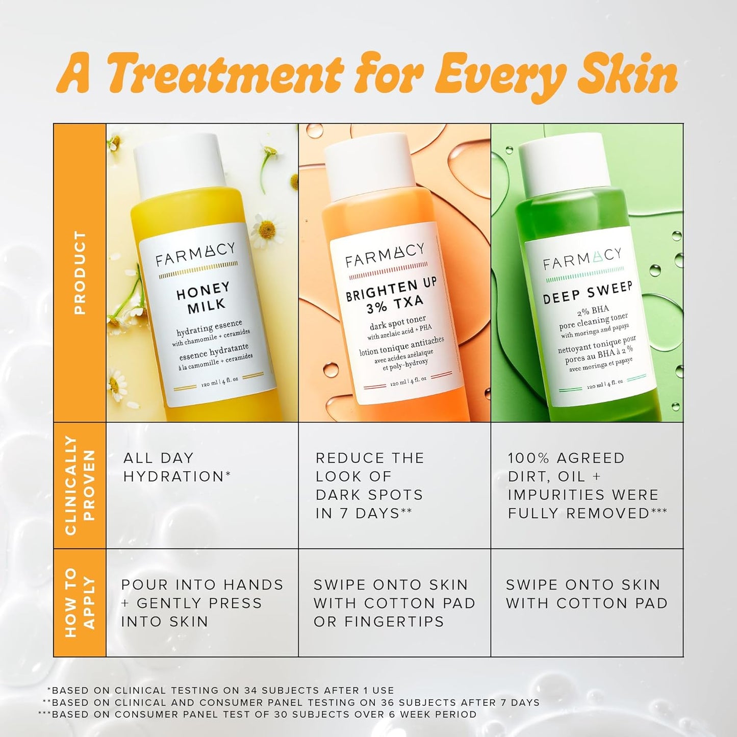 Farmacy 2% Salicylic Acid Toner for Face - Deep Sweep Gentle BHA Exfoliant for Oily Skin - Refines Texture with Papaya Enzymes & Moringa Water for a Healthy-Looking Complexion (100ml)