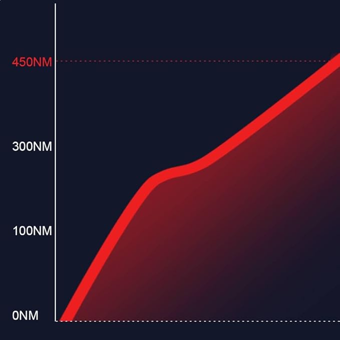 Red Pen Rechargeable for Face Skin Care