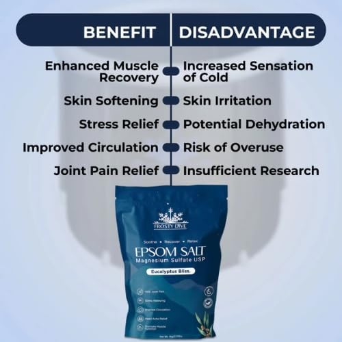 Frosty Dive Epsom Salt - Pure Epsom Salt Soak, Magnesium Sulfate USP, Fine Grain, Fragrance-Free, Soothing Bath Salts for Relaxation, Muscle Recovery, Sleep Support & Skin Care