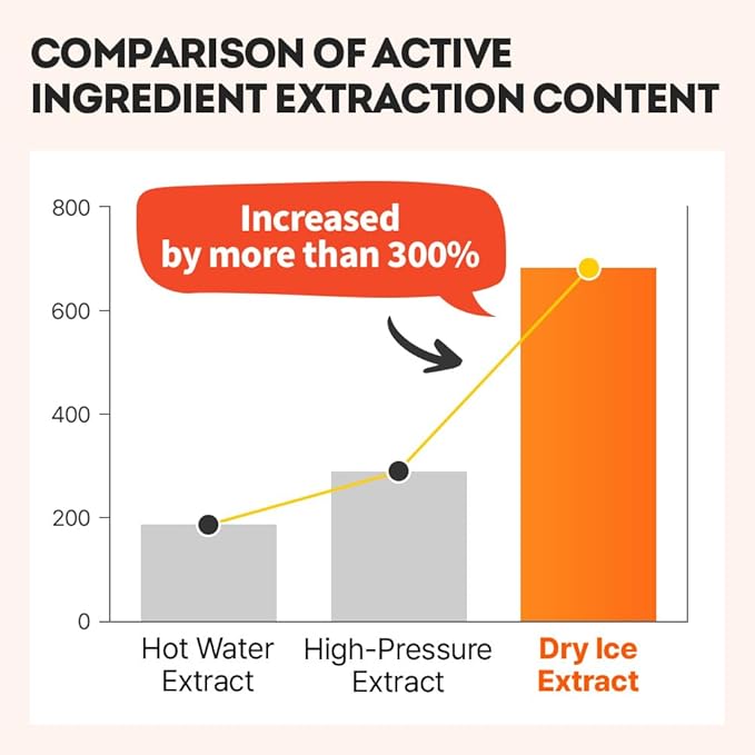 EUNYUL Vita Balance Wonder Softening Serum 50ml / 1.69 FL. OZ. Vitamin serum for face korean skincare