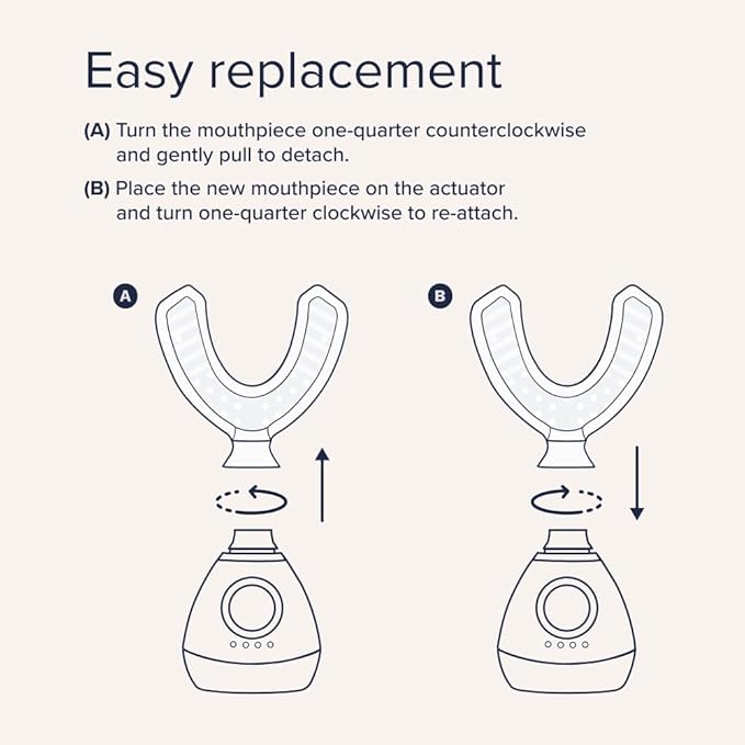 Pulsating Facial Lift | 5 Minute Age Reversal Device, Contours & Improves Facial Structures, Tightening & Toning of Skin