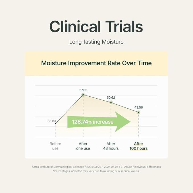 PURITO Luminous Moisture Shea Butter Body Lotion, Shea Butter, Gentle on Skin, Moisturizing, Dry Skin, Pump Bottle, K-Beauty, 300ml / 10.14 fl. oz. (Cotton Dreamlight, 10.14 fl. oz.)