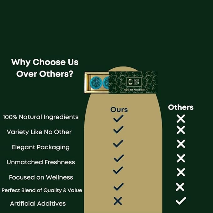 Tea Leaf & Co. Joyful 3 Pack Premium Tea Git Combo Box - Contains Sweet Hibiscus, English Breakfast Black & Turmeric Ginger Herbal Teas - Perfect for Premium Gifting (3Oz)