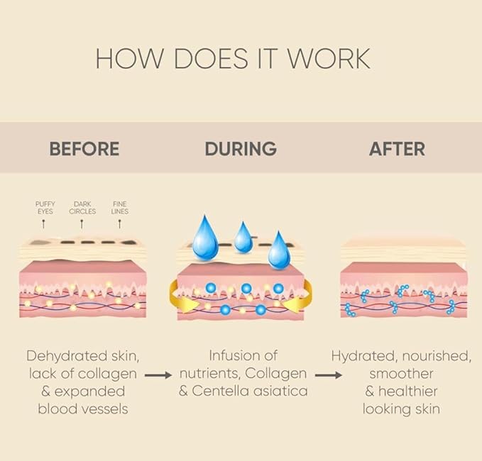 Under Eye Patches - 5 in 1 Under Eye Mask Hyaluronic Acid & Collagen,Under Eye Face Mask,Dark Circles and Puffy Eyes, Undereye Bags,Beauty & Personal Care products (Rose Scented 60 Pcs)