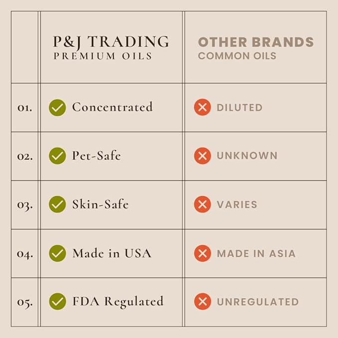 P&J Fragrance Oil Holiday Set | Mistletoe, Candy Cane, Wintermint, Apple Cider, Cranberry, and Forest Pine Candle Scents for Candle Making, Freshie Soap Making Supplies, Diffuser Oil Scents