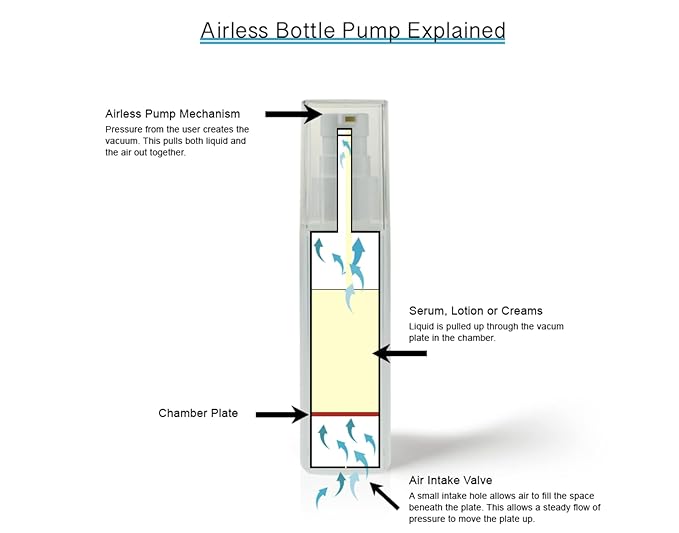 KissRedE Anti-Aging Eye Cream for Dark Circles, Puffiness, Fine Lines, and Wrinkles - Fragrance-Free, 1 Fl Oz