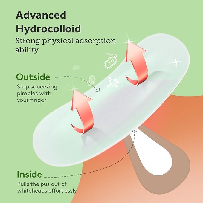 Pimple Patches (6 Sizes 138 Patches), Acne Patches for Large Zit Breakouts, Hydrocolloid Bandages for Face, Chin, Nose, Forehead, Body, Back, Neck & Chest, Oval Hydrocolloid Acne Patches