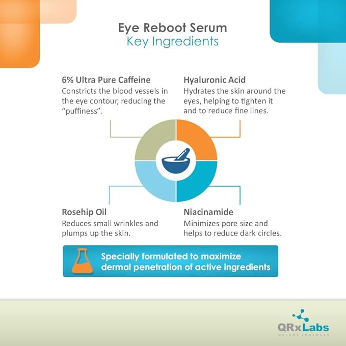 Eye Reboot Serum with 6% Caffeine, Hyaluronic Acid, Retinol & Niacinamide – Hydrating Formula For Delicate Eye Area – Helps Visibly Reduce Puffiness, Fine Lines & Dark Circles – Improves Skin Texture
