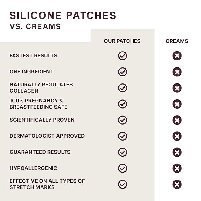 Dermaclara Eye & Mouth Patches - Anti-Wrinkle Silicone Patches for Smile Lines & Under Eye, Overnight Face Pads for Women & Men for Laugh & Frown Lines, Anti Aging, Reusable up to 30 Times - 4 Patches