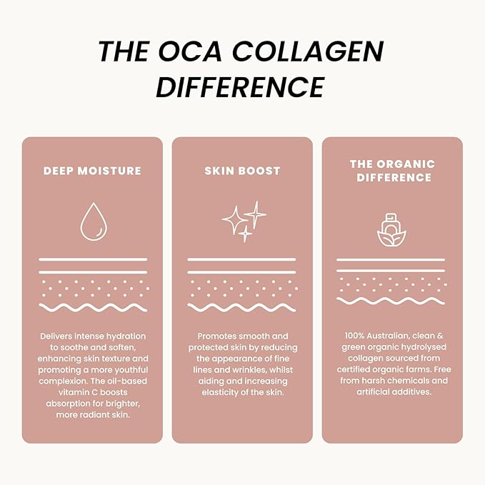 Organic Collagen Australia Revive Serum – Hydrating Face Serum with Hydrolyzed Collagen, Aloe Vera, Pine Bark Extract & Vitamin C – Smooths Fine Lines, Nourishes, & Softens Skin (1 oz)