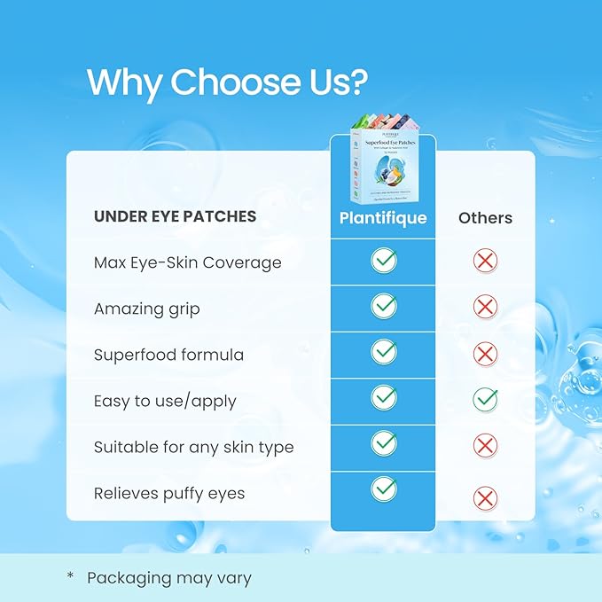 PLANTIFIQUE Superfood Under Eye Patches – 12 Pairs with Hyaluronic Acid for Dark Circles & Puffy Eyes – Anti-Aging Skincare Gel Mask, Gift for Women & Men