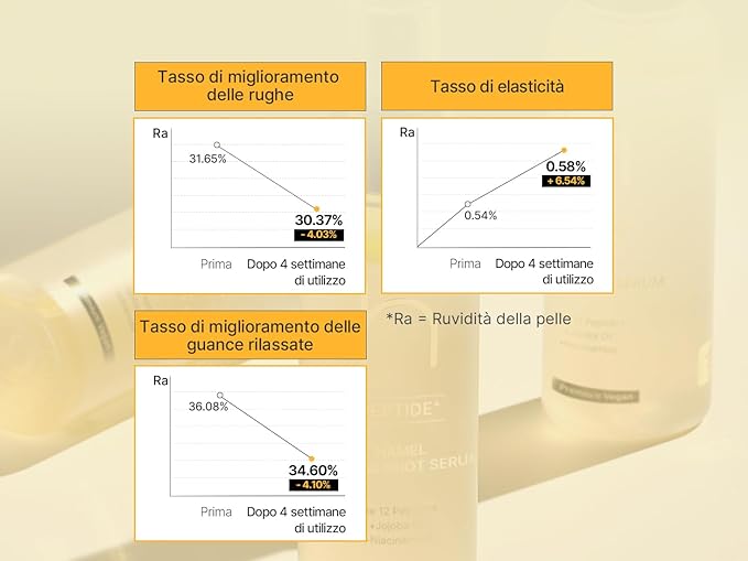 HAMEL Vegan Double Shot 12GF Core Glow Mist Serum, with Peptides, Collagen and Jojoba Oil, Glow Elasticity Spray Serum for Younger Looking Skin, All in One Care, 3.38 fl.oz.