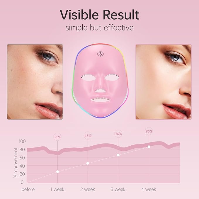 Red Light Mask For Face, 7-1 Colors Red Light Facial Mask Skincare At Home, Cordless, and Rechargeable