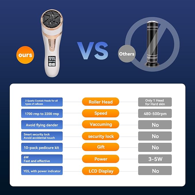 Electric Callus Remover for Feet with Vacuum, Premium Portable Pedicure Tools Rechargeable Waterproof 2 Speed Foot File Scrubber Callus Remover Tool Foot Care kit （White）