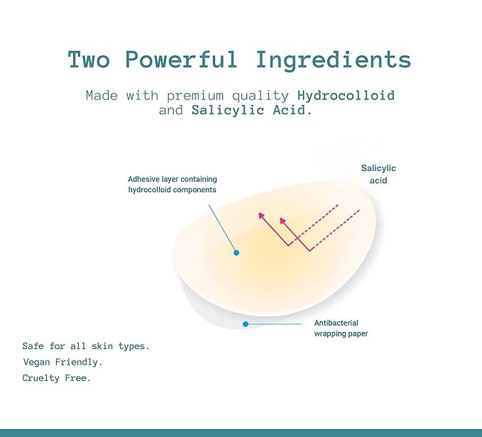 Korean Pimple Patches with Salicylic Acid - Invisible Pimple Patch - Hydrocolloid Acne Patch - Premium Zit sticker 48 Count 2 Sizes (10mm & 12mm)