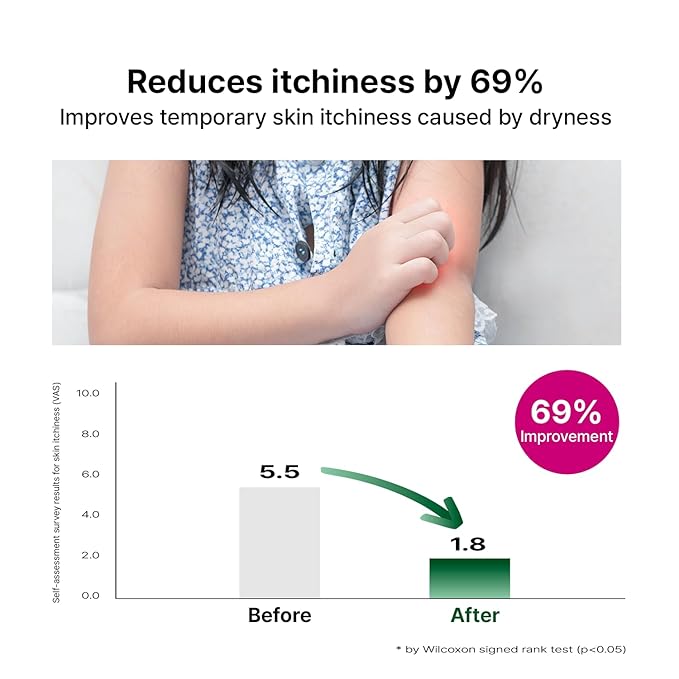 AVCA Ato Mild Cica Itchy Care Lotion for Dry, Sensitive, and Irritated Skin Relief 100ml/10.14fl. oz.