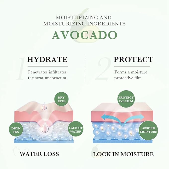 Avocado Skin Care Set, 6-In-1 Skincare Gift Set For Women Girls - Cleanser, Serum, Face & Eye Cream, Toner, Lip Balm, Face Skin Care Set For Women, Anti-Aging Skin Care Kit Smooth Firming Skin