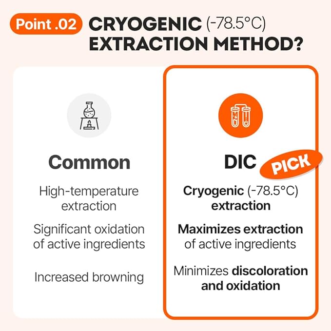 EUNYUL Vita Balance Wonder Softening Serum 50ml / 1.69 FL. OZ. Vitamin serum for face korean skincare