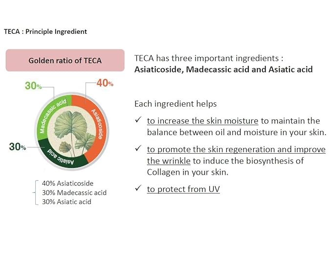 DONGKOOK CENTELLIAN 24 Micro Serum 50ml/1.69fl oz with TECA Tech. K-beauty#