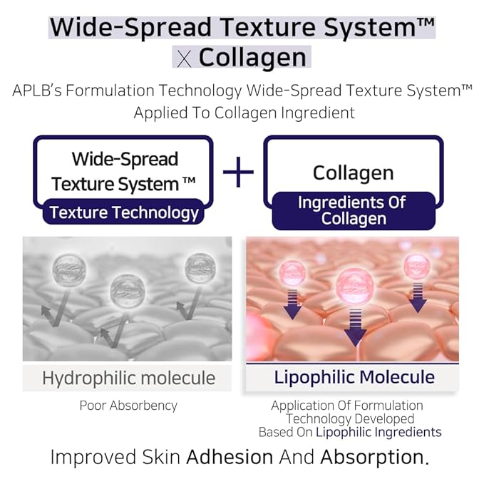 APLB Spicule Collagen Shot 300 Serum | SPICULE COLL SHOT™ 300 1.35 FL.OZ/Korean Skincare, Gentle Exfoliation, Elasticity Care, Long lasting hydration, Revitalize for gentle and improve skin texture