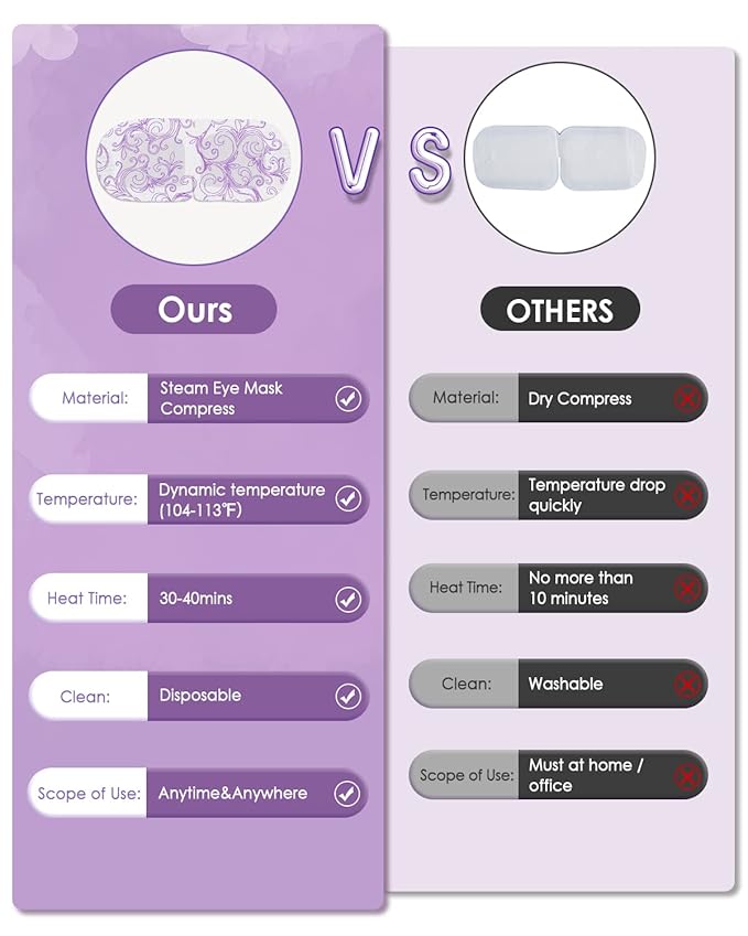 ProCIV FSA/HSA Eligible 16 Packs Steam Eye Masks for Dry Eyes Self Heated Eye Mask Disposable Sleep Mask Soothing Headache Relief Dry,Hot Warm Compress for Stress Relief Relief Eye Fatigue, Spa Gifts