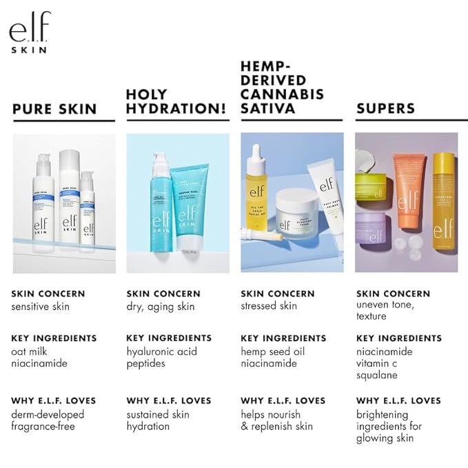 e.l.f. SKIN Holy Hydration! Hydrating Coconut Mist, Refreshes, Soothes & Invigorates Skin, Tropical Scent, 2.7 Fl Oz (Pack of 1)