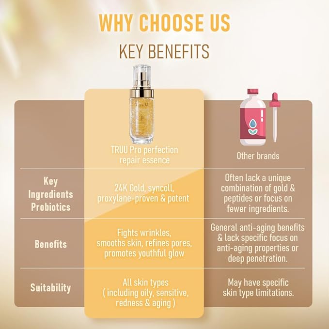 TRUU Pro Perfection Repair Essence 45ml