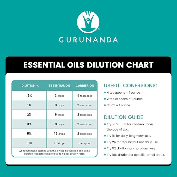 GuruNanda Peppermint Essential Oil, 100% Pure, Natural & Undiluted Aromatherapy Oil for Diffusers & DIY Recipes, Promotes Mental Clarity (0.5 Fl Oz)