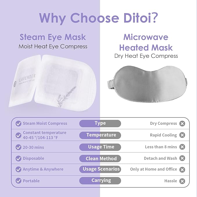 Disposable Hyaluronic Acid Eye Masks for Sleep & Relaxation, Heated Steam Eye Masks for Spa & Travel,Relieving Dry Eyes, Dark Circles & Puffiness,Gifts for Women,Lavender 10 Packs