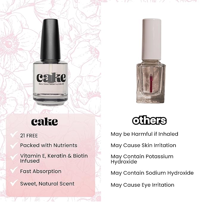 CAKE Almond Kiss Cuticle Oil - Fortified Cuticle & Nail Treatment with Biotin, Keratin, Vitamin E, and Aromatic Almond for Full Salon Spa Experience, .05 fl oz., CAKE Nail Treatment & Color