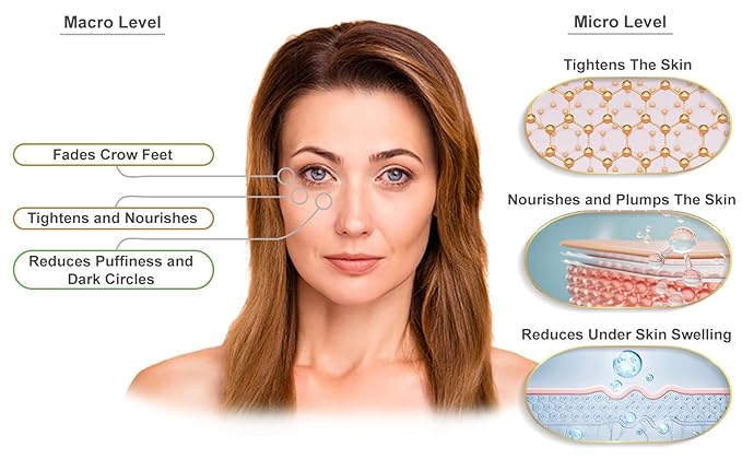 Caffeine Ultra Firm Eye Cream -Powerful Hydrating, Softening, and Firming Eye Cream. Fights Wrinkles, Puffiness, and Dark Circles - Organic - Physician Formulated - Research Supported