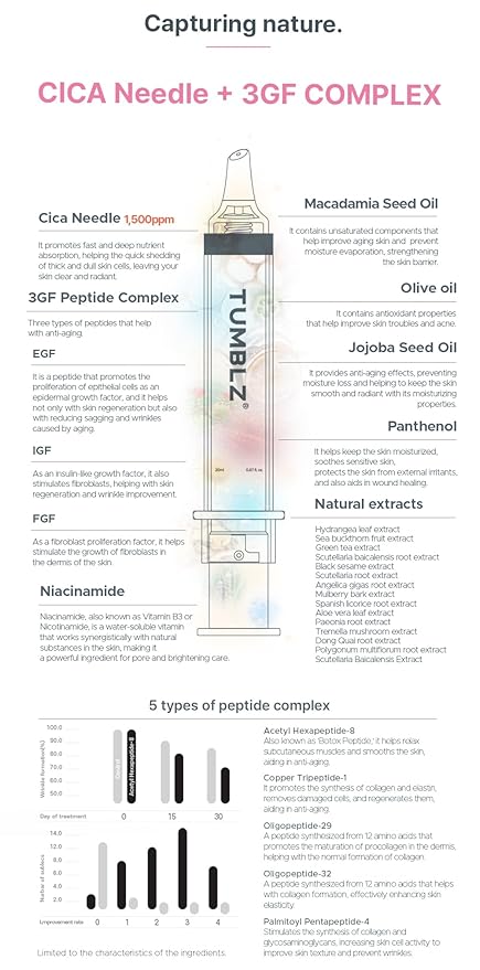 Cica Reedle Ampoule, 3GF Complex, Skin Revitalizing Formula, 1500 Concentration