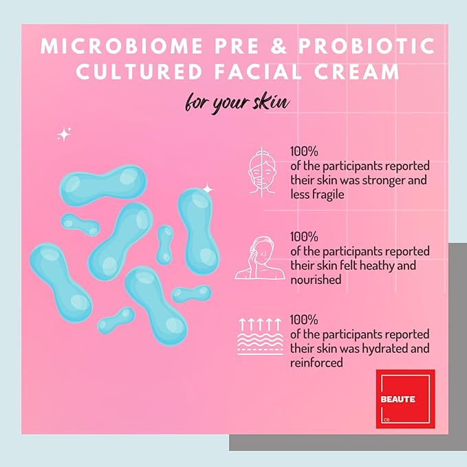 Consult Beaute - MICROBIOME Skin Barrier Moisture Balancing Skin Care Trio - Serum Concentrate, Hydrating Facial Cream & Kombucha Face Wash - For All Skin Types - Lightweight - For Women and Men