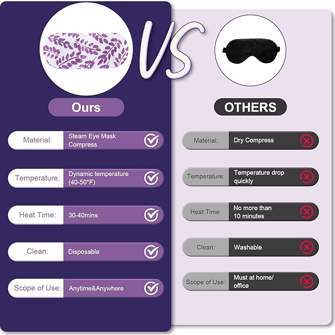 Steam Eye Mask - Self Heating, Moist Hot, Purple, Polyester, Disposable, Lightweight, Eye Mask for Puffy Eyes, Dry Eyes, Plane Travel Essentials, Great Gift for Students Adult